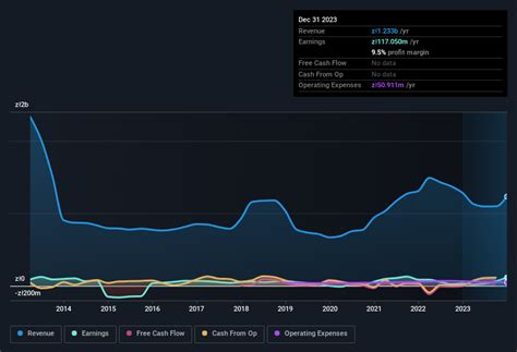 Mennica Polska Full Year 2023 Earnings: EPS: zł2.29 (vs zł0.68 in FY ...