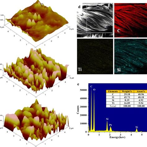 SEM Images Of Pristine Cotton Fabric A D Ti MOFs 3 Cotton Fabric