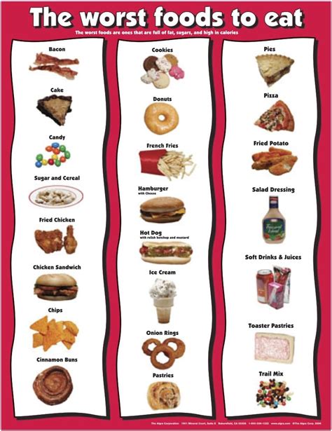 Fitnus Chart Series Worst Foods To Eat 17 X 22 Laminated