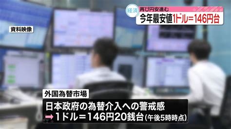 円相場一時1ドル＝146円台 介入への警戒感も（2023年8月17日掲載）｜日テレnews Nnn