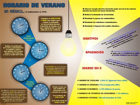 El Horario De Verano En México ~ Mira Tu México