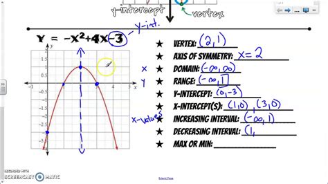 Characteristics Of Quadratic Functions Key