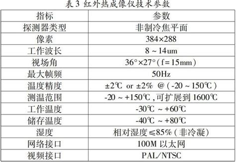 一种非接触式弓网监测系统功能原理及框架组成参考网