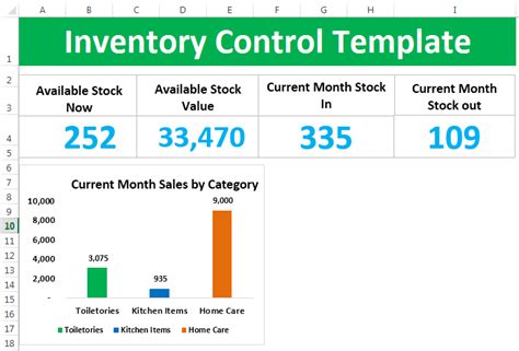 Inventory Template In Excel - Create Inventory Spreadsheet Template