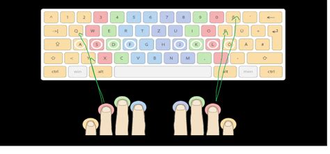 10 finger touch typing system learned wrong, worth it to correct it ...