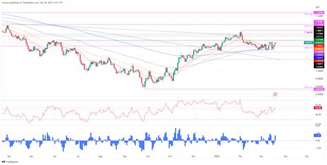 Eur Usd Rises On Ecb Speakers Sentiment Improvement Lagardes Eyed