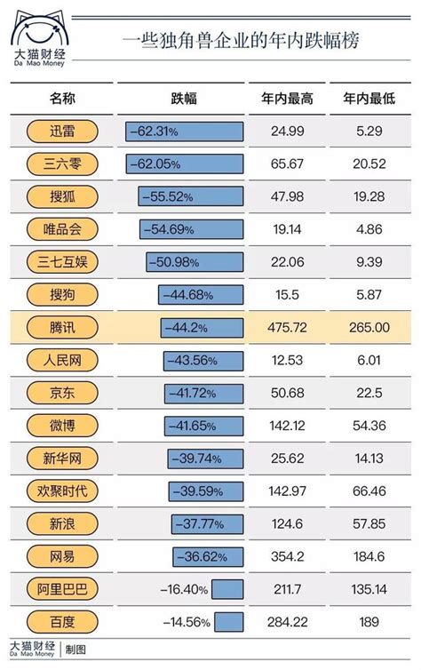 股價暴跌40 ，市值蒸發萬億！騰訊現在值得入手嗎？ 每日頭條