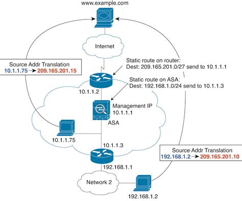 CLI Book 1 Cisco Secure Firewall ASA General Operations CLI