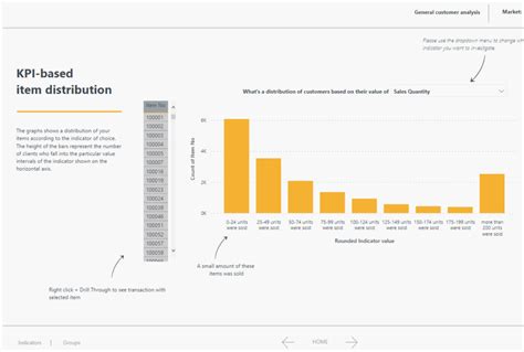 Data Courage Item Performance Analysis B Imtec GmbH