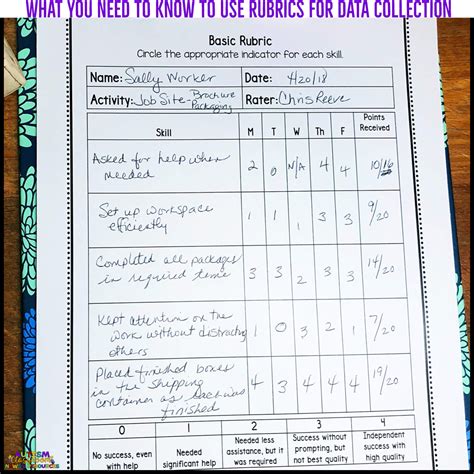 What You Need To Know To Use Rubrics For Data Collection Autism Classroom Resources