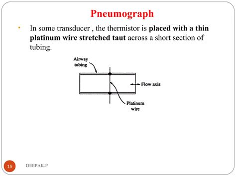 Unit 4 Biomedical Ppt