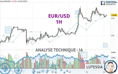 Analyse Technique Eur Usd H Publi E Le Gmt