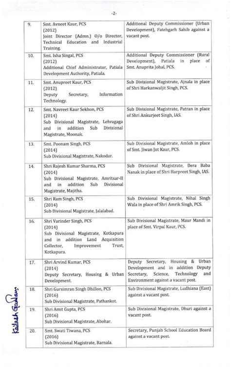 Another Reshuffle In Administration Many Ias And Pcs Officers Transferred