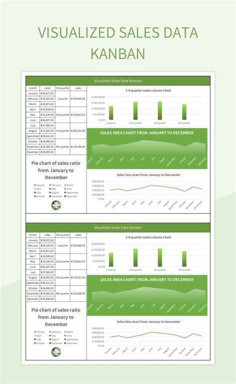 Visualized Sales Data Kanban Excel Template And Google Sheets File For