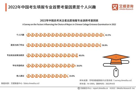 艾媒咨询｜2022年中国高考志愿填报及就业前景大数据分析报告 数据显示，中国高校毕业生由2015年的749万人增长至2022年的1076万人