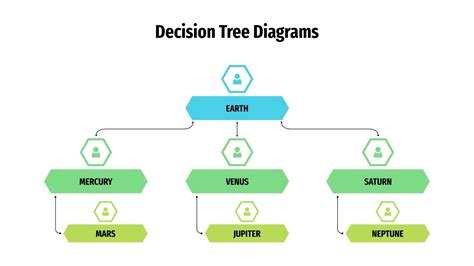 Decision Tree Diagram Decision Tree Tree Diagram Decision Making Riset ...