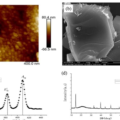 Structure Of Mos Nanosheets A Afm Image Of Mos Nanosheets B Sem