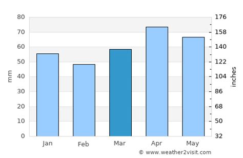 Sandusky Weather in March 2024 | United States Averages | Weather-2-Visit