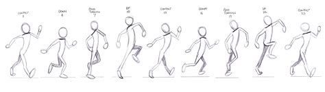 Walk Cycle Reference Animation Walk Cycle Animation Reference Walk Images