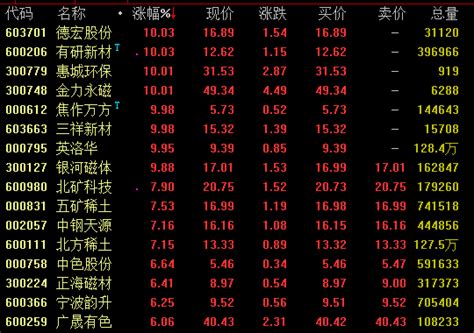 稀土板块再度爆发 这一牛股8天7涨停股价翻番 凤凰网