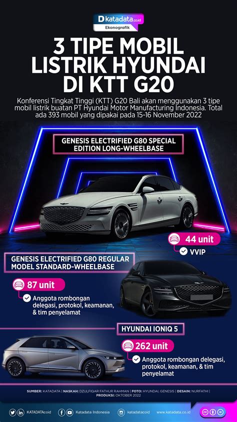 Tipe Mobil Listrik Hyundai Di Ktt G Infografik Katadata Co Id