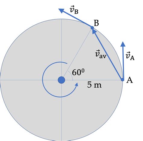 Velocity Of A Circular Motion