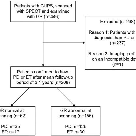 Glabellar Tap Score And Specific Binding Ratio Of The Pd Et And Hc