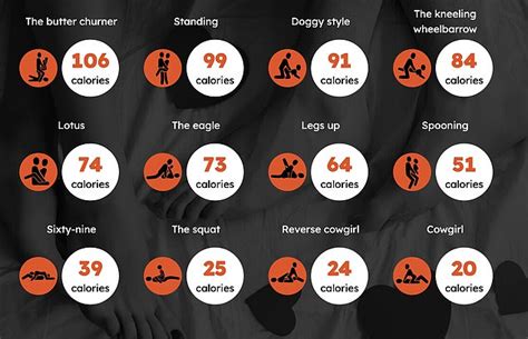 New Sexercise Calculator Shows Which Positions Burn The Most Calories Daily Mail Online