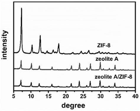 A Type Zeolitezif 8 Core Shell Structure Microsphere As Well As