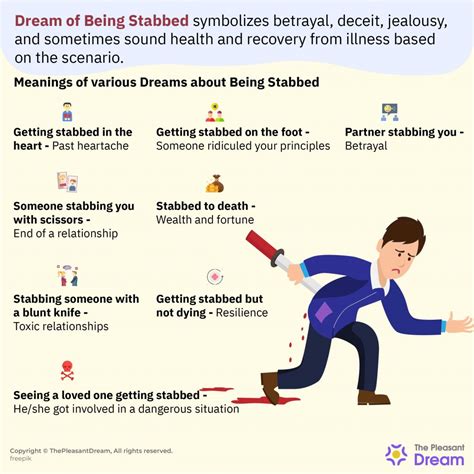 Top Imagen Dream Of Being Stabbed But Not Dying Fr Thptnganamst