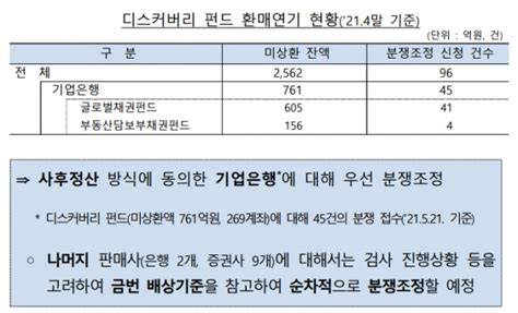 기업은행 판매 디스커버리펀드 투자자에 손실액 40∼80 배상