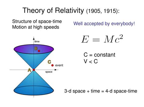 Ppt The Story Of The Quantum Powerpoint Presentation Free Download