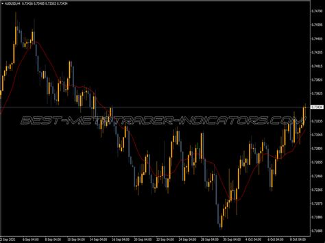 Ma Alert Indicator Best MT4 Indicators Mq4 Or Ex4 Best