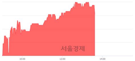 인터지스 628 오르며 체결강도 강세 지속371 서울경제