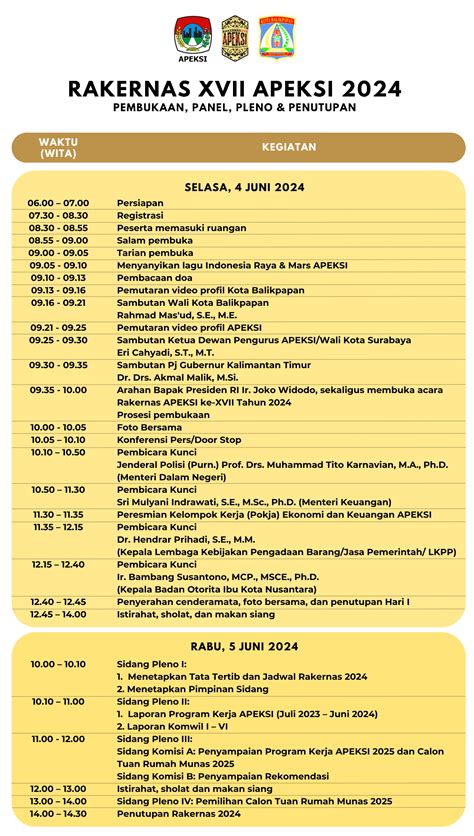 Sidang Rakernas Xvii Apeksi Apeksinergi