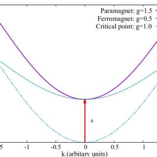 Realization Of Spins Of Quantum Ising Model As Hardcore Bosons On A