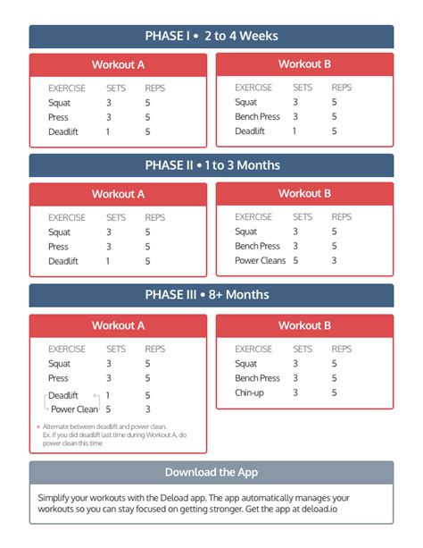 Starting Strength Novice Cheat Sheet Deload Medium