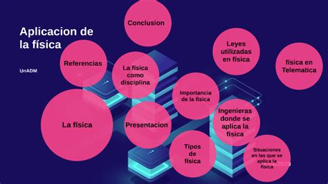 Aplicación De La Física By Jose Luis Palma On Prezi