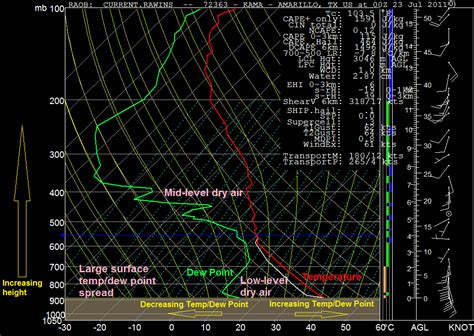 What Is A Microburst