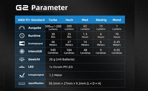 Wuben G Led Mini Torcia Lumen Portachiavi Luce Ricaricabile