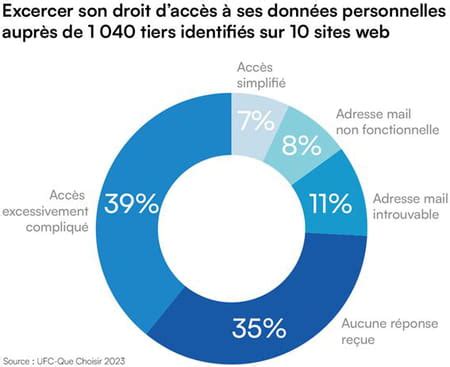 Pistage Sur Internet L Enqu Te Difiante De L Ufc Que Choisir