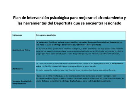 Plan de intervención psicológica para mejorar el afrontamiento y las