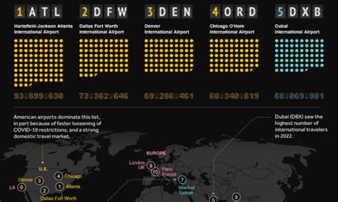 Visualized Which Airports Move The Most Cargo