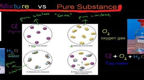 Distinguish Pure Substances And Mixtures