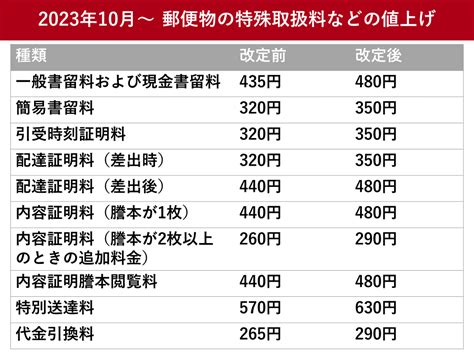 2023年10月から変わること インボイス・最低賃金の引き上げに注意 ツギノジダイ