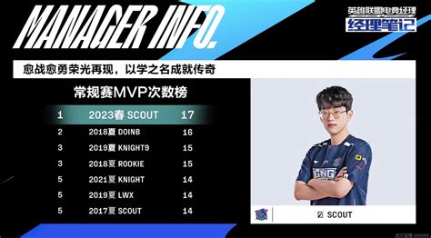 江山代有人才！creme与scout数据对比5eplay 5eplay赛凡网