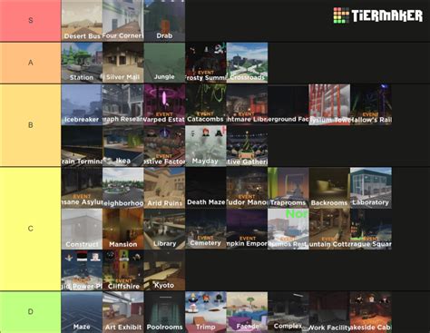Roblox Evade Maps (December 2022) Tier List (Community Rankings ...