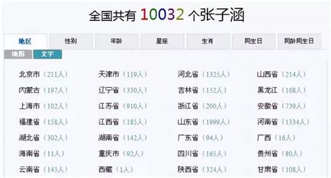 我国重名最多的3个名字，排名第一的多达299万，有你认识的人吗