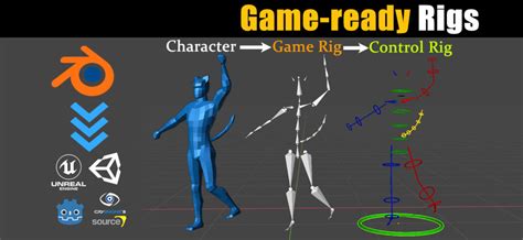 Creating Game Ready Rigs With Blender BlenderNation