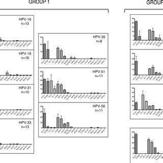 Mass Spectroscopy Results Of The Pulldown Assays From Normal Immortal